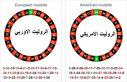 البوكر العربية دليل 990138