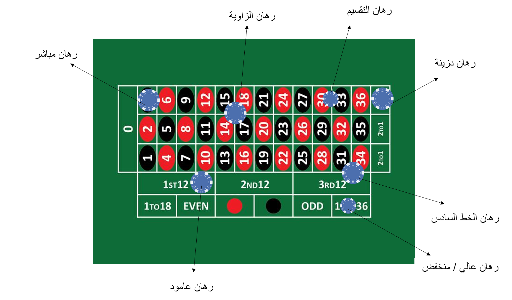 استراتيجيات العشرات والأعمدة 610353